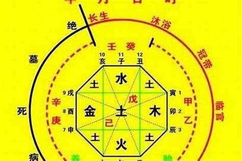 八字 算命|生辰八字算命、五行喜用神查询（免费测算）